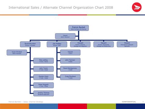 chanel director chair|chanel org chart.